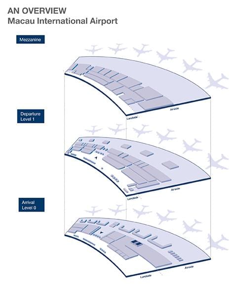 Carte de l'aéroport international de Macau
