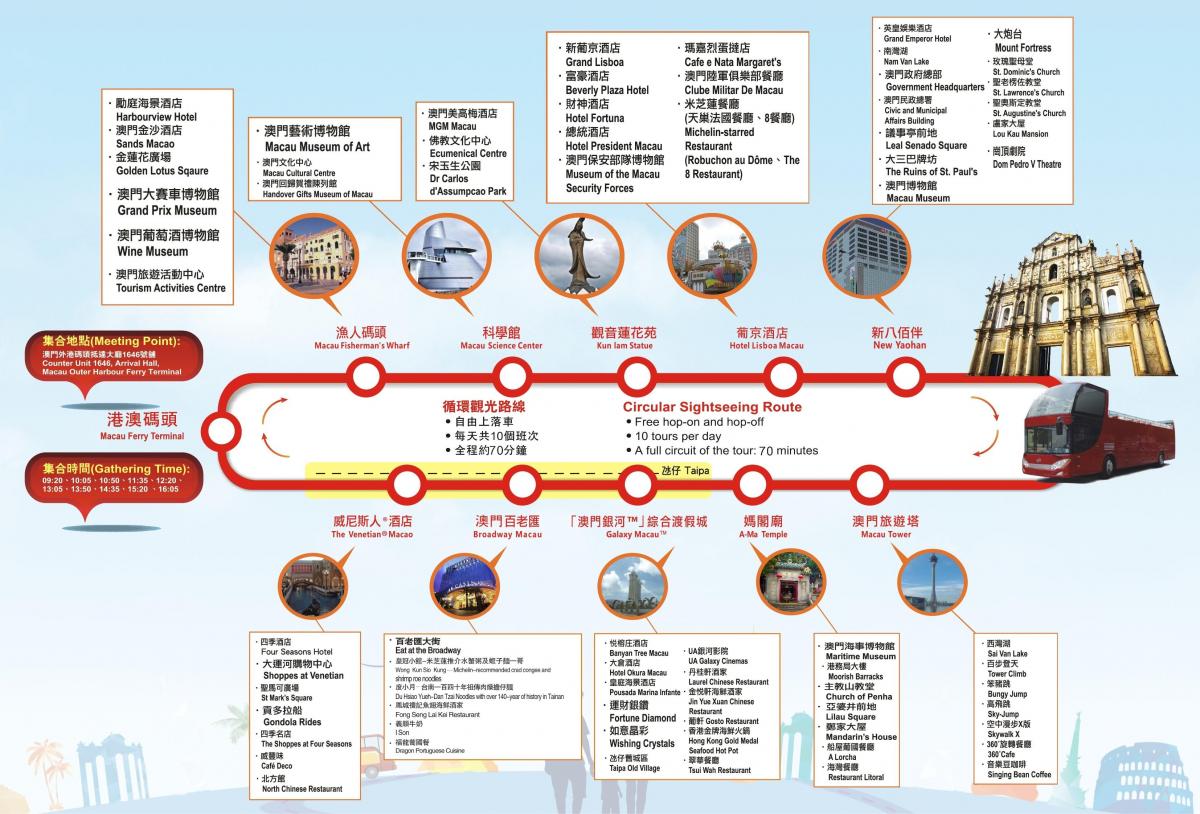 la carte de Macao, hop on hop off bus