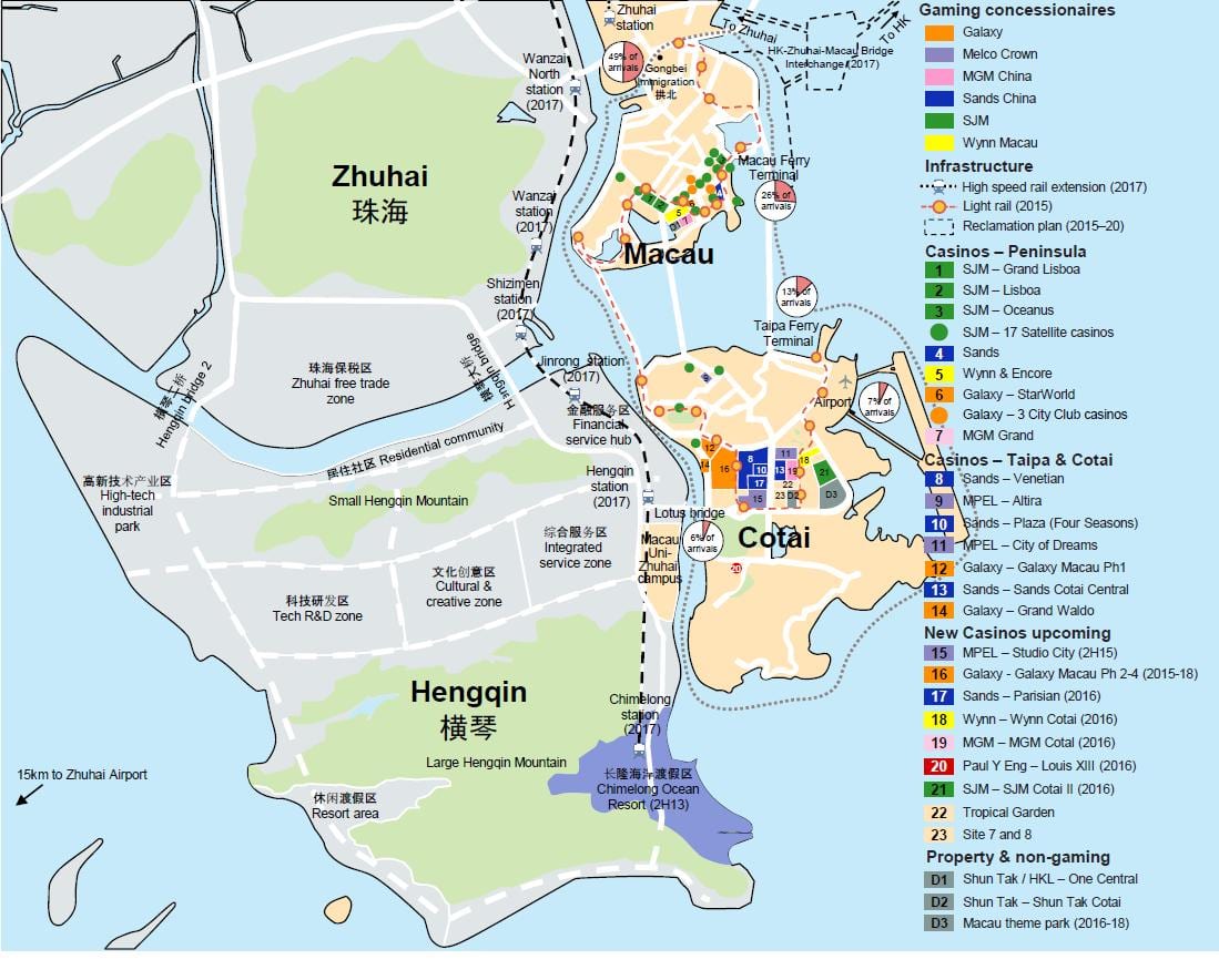 la carte de red market Macao